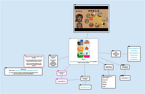 How Does Popplet Work