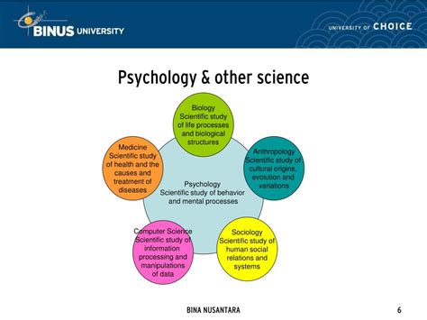 how does psychology differ from other sciences