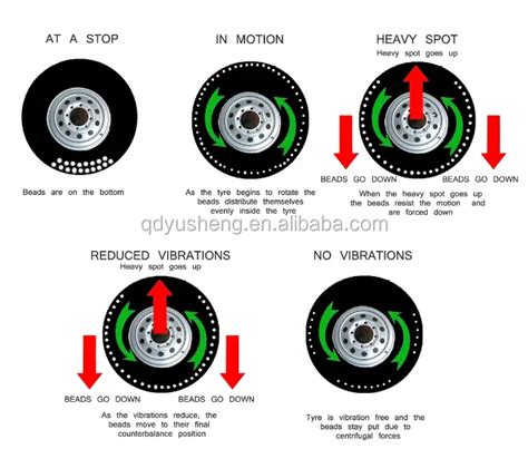 how does road create balancing work