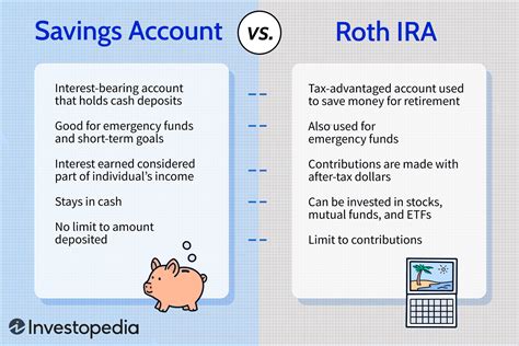 how does roth ira contribution affect taxes