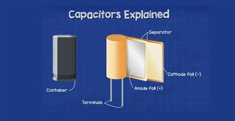 how does a capacitor fix up power factor