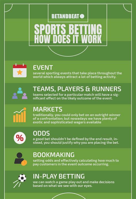 how does sports betting work