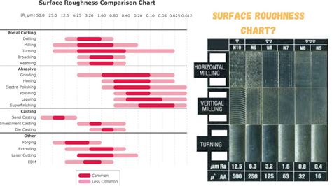 How Does Surface Roughness Affect Dissolution