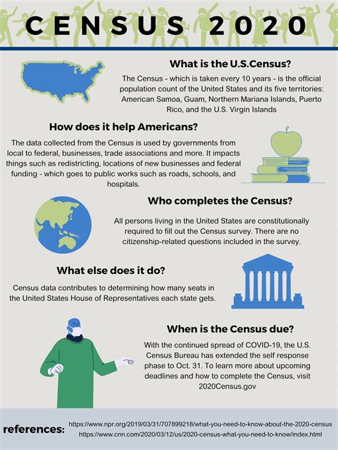 How Does The Census Of Wholesale Trade Classify Wholesale Intermediaries
