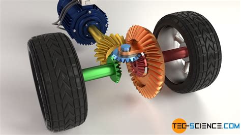 how does the differential work