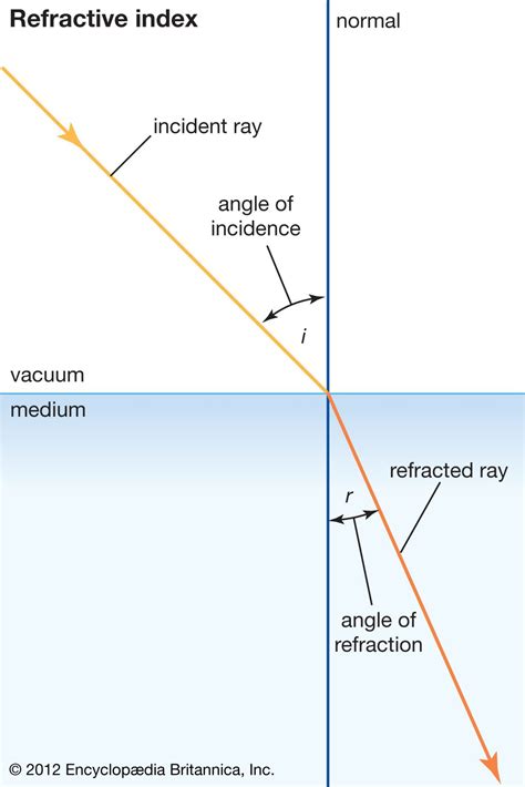 How Does The Refractive Index Vary In Graded Index Fibre
