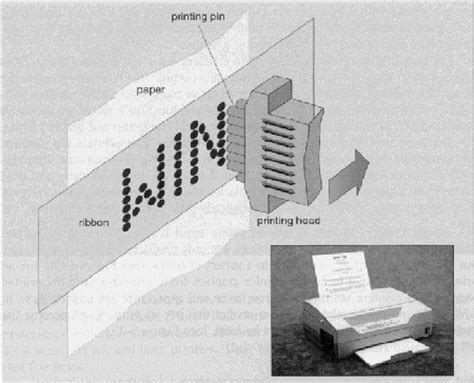 how dot matrix printer works