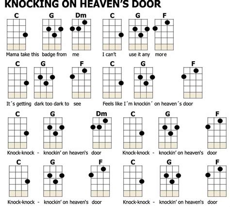 how easy is ukulele to learn