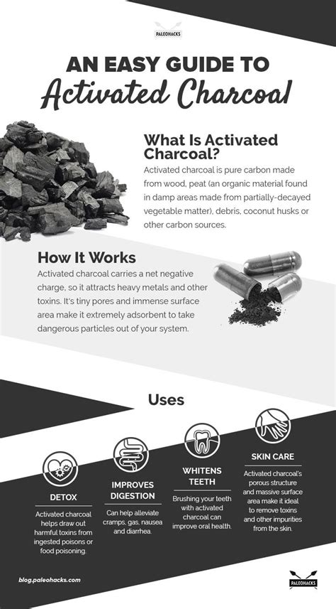 how effective is activated charcoal