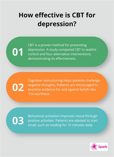 how effective is cbt for depression