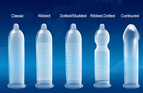 how efficient are condoms