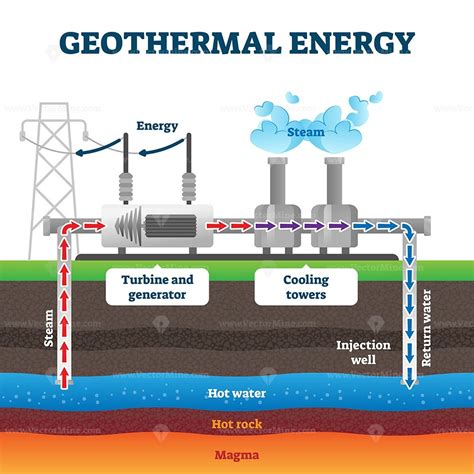 how efficient is geothermal energy