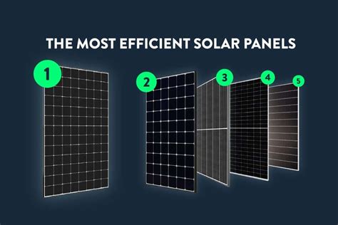 how efficient is solar power
