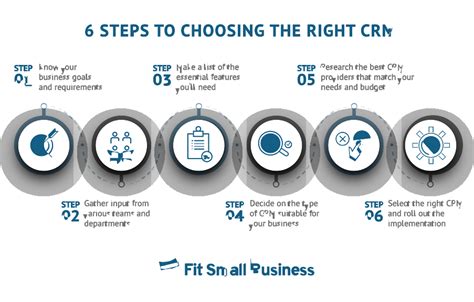 How Executives Should Choose A Crm Forbes How Is A Crm Beneficial For Managers - How Is A Crm Beneficial For Managers