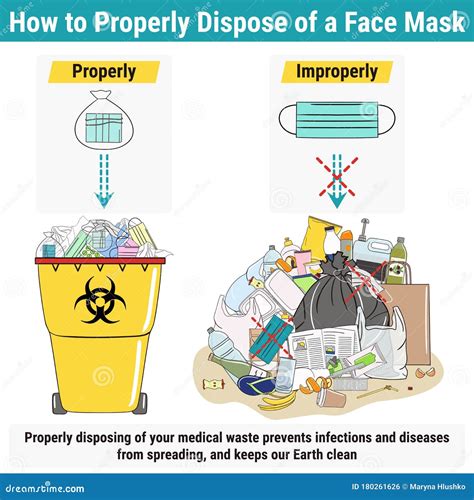 how get on the right side of dispose of reprocess waste