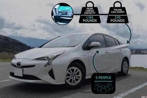 How Far Can A Prius Go