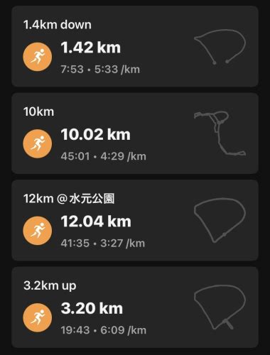 How Far Is 12km
