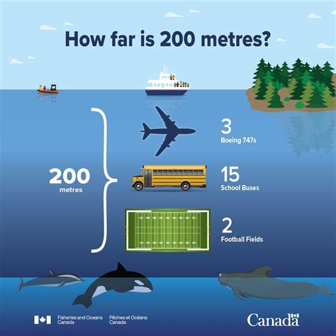 How Far Is 2000 Ft