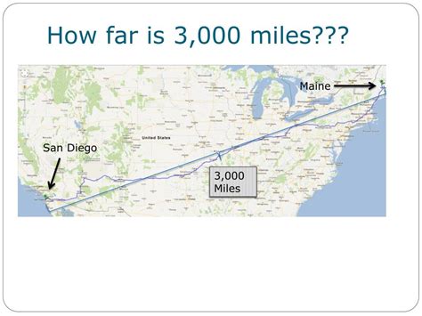 How Far Is 3000 M