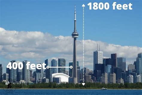 How Far Is 400 Feet