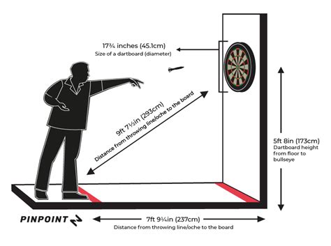 how far is a dartboard line