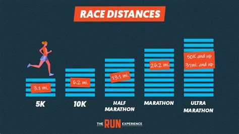 how far is a marathon race