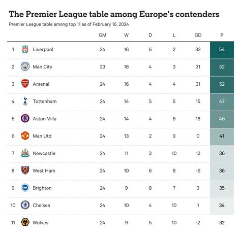 how far is half a league
