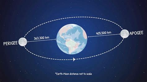 how far is it to moon