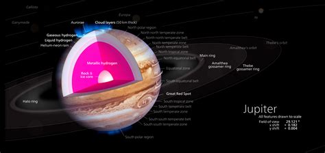 How Far Is Jupiter From The Sun