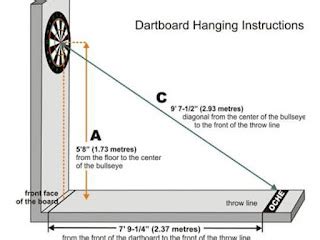 how far to stand from dartboard