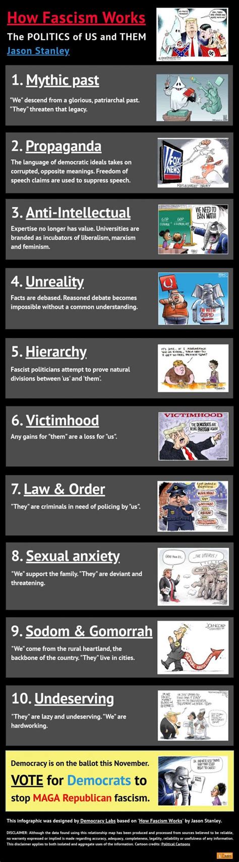 How Fascism Works