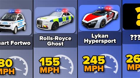 how fast can a cop car go