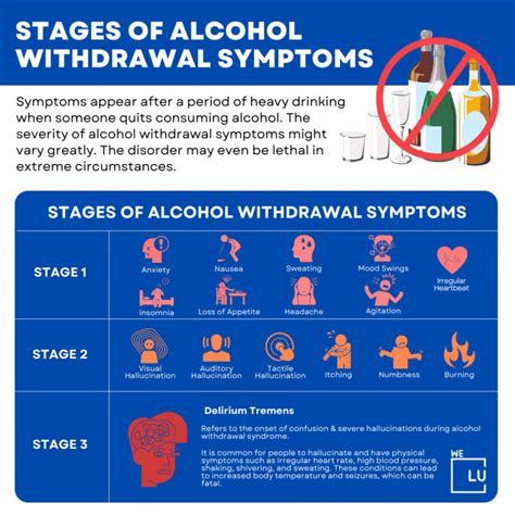 how fast does alcohol withdrawal start