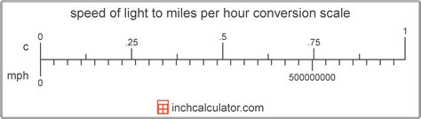 how fast is light in mph