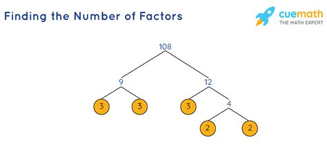 how find factors of a number