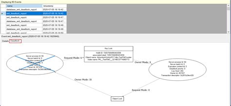 how to create impasse in sql server