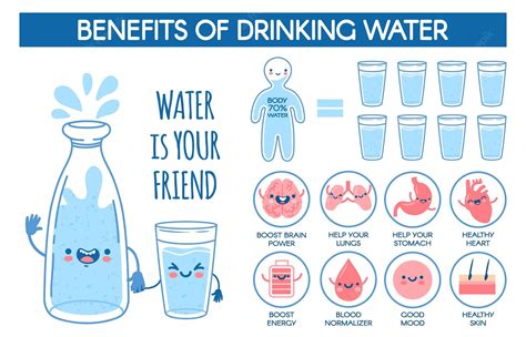 how good is drinking water