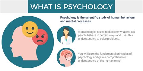 how hard is it to study psychology