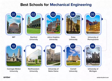 how hard is mechanical engineering school