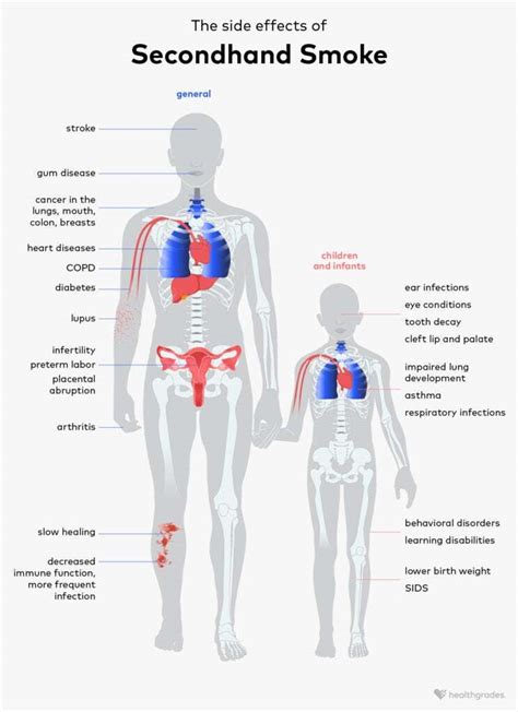 how harmful is secondhand smoke