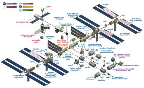 how high is iss in space