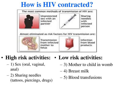 how hiv is contracted