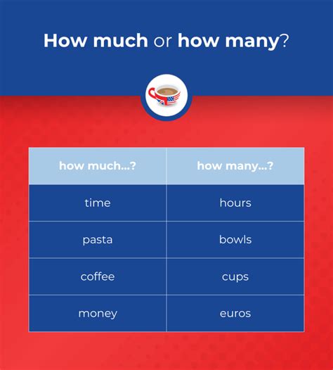 How How Many