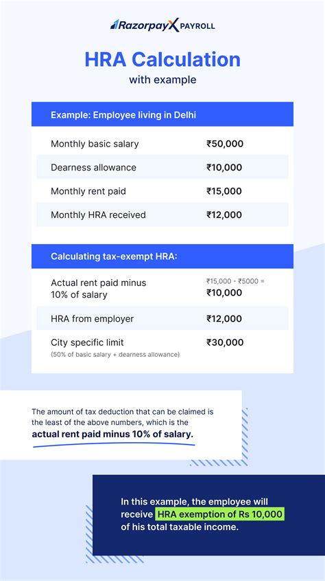 how hra is calculated