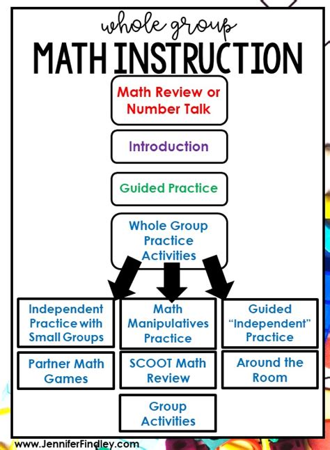 How I Teach Math In 5th Grade Teaching 5th Grade Math Teacher - 5th Grade Math Teacher