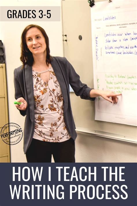 How I Teach The Writing Process In Elementary Teaching The Writing Process Elementary - Teaching The Writing Process Elementary
