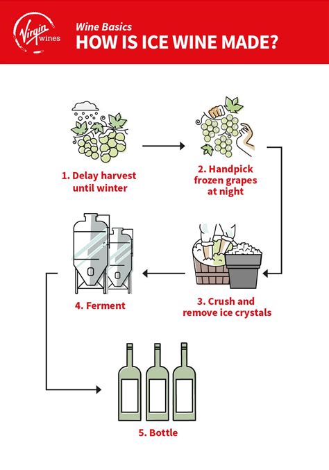 how ice wine is made