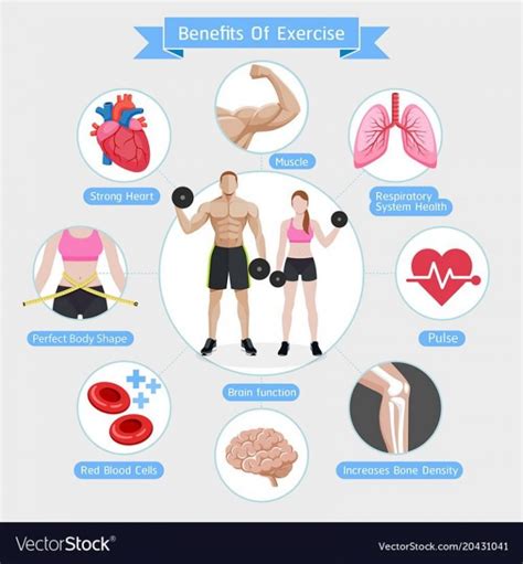 how important is exercising
