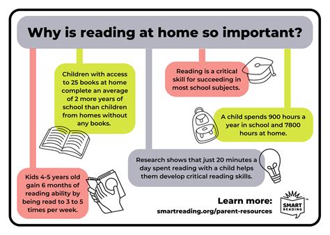 how important is reading books