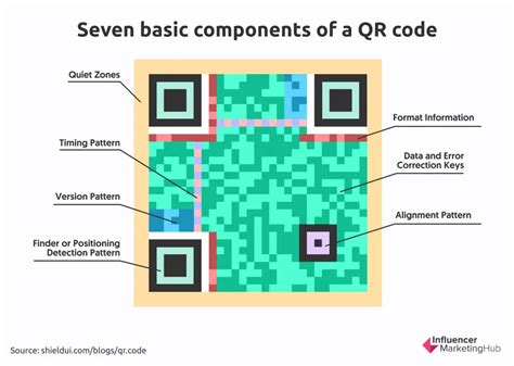 how is a qr code made